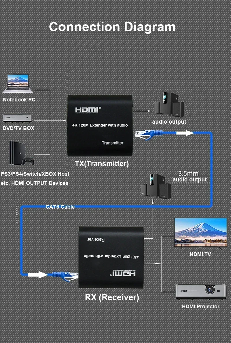 Pc Gaming Vr - 4K HDMI Extender over Single RJ45