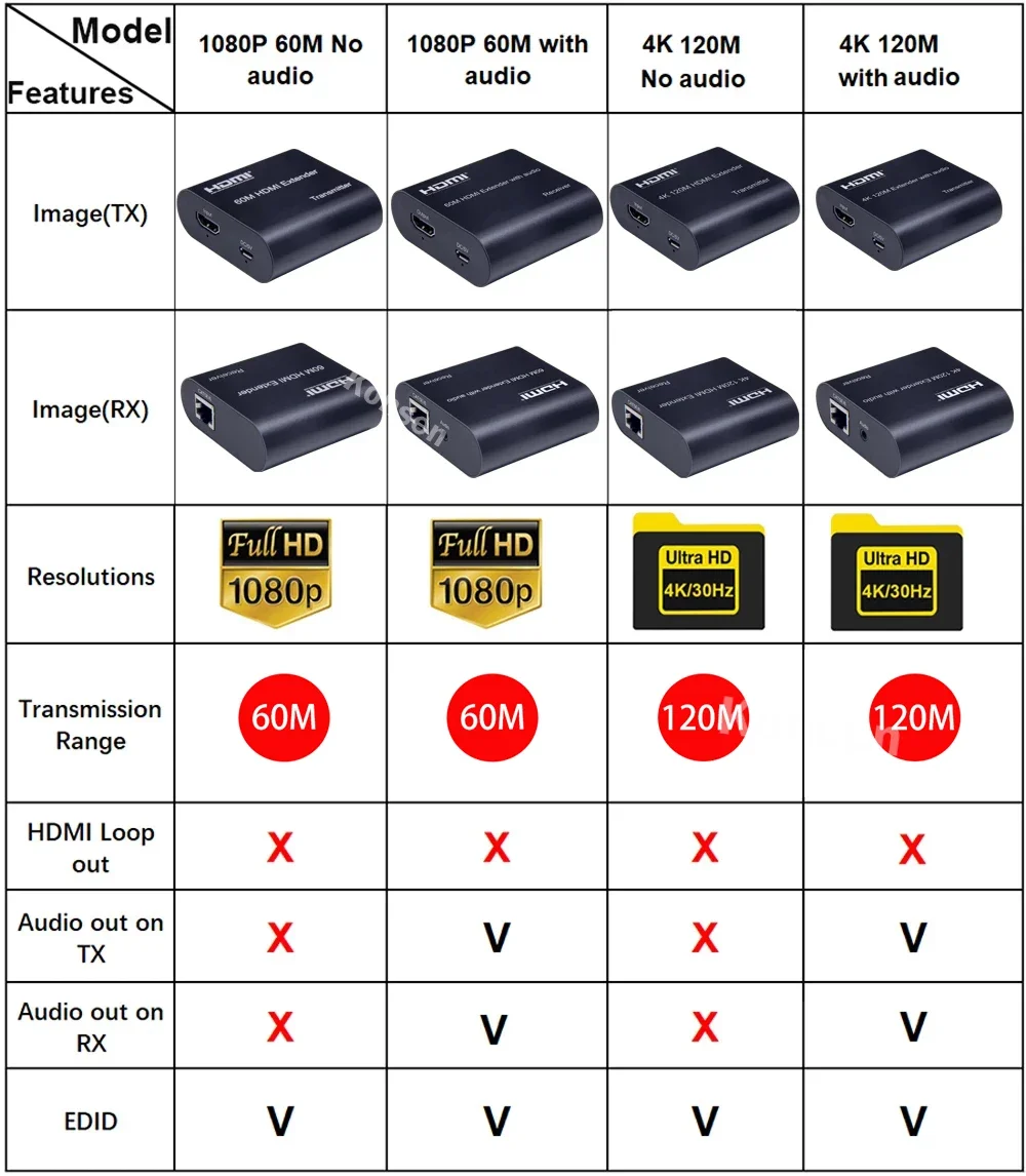 4K HDMI Extender over Single R - Pc Gaming Vr review and price