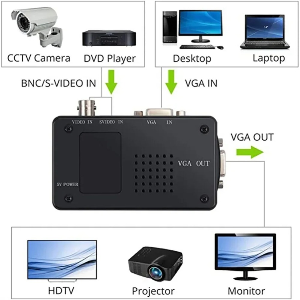 PzzPss BNC S-Video VGA to VGA  - Pc Gaming Vr review and price