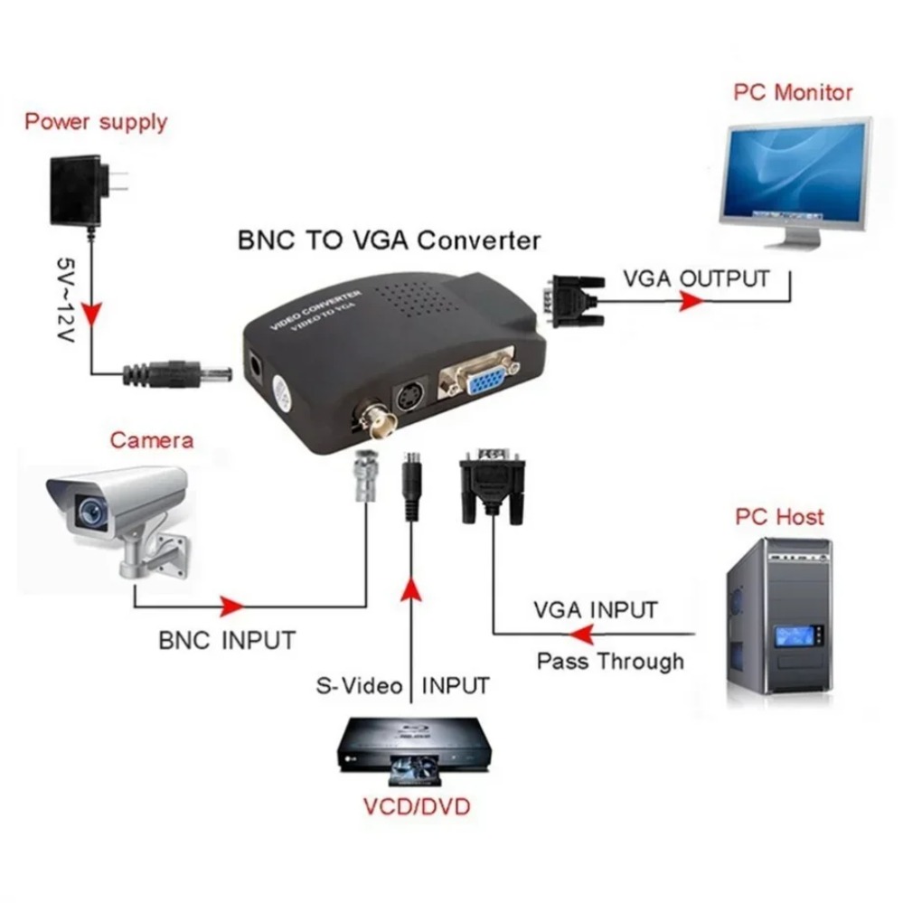 PzzPss BNC S-Video VGA to VGA  - Pc Gaming Vr review and price